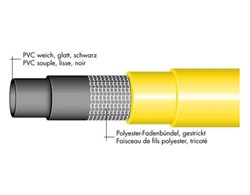 Wasserschlauch (Kunststoff) TRICOFLEX Ø 19 mm, Länge 25 m & 50 m