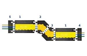 Überfahrtschutz-System für Kabel & Schläuche